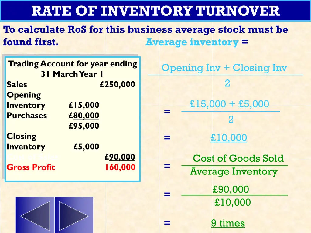 rate of inventory turnover to calculate