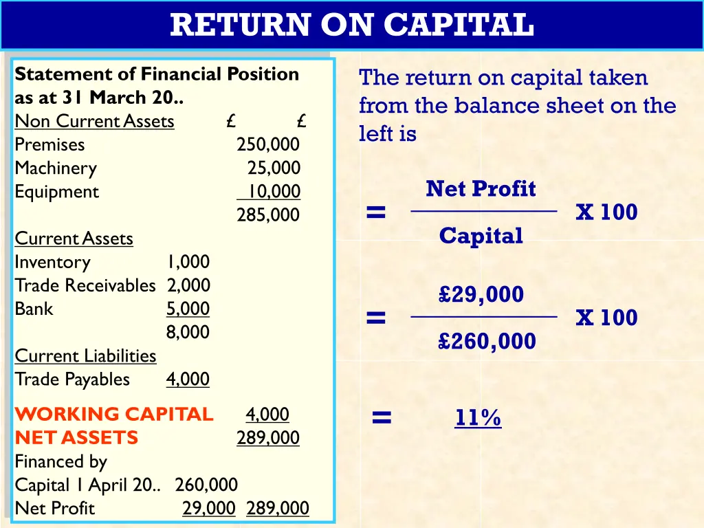 return on capital