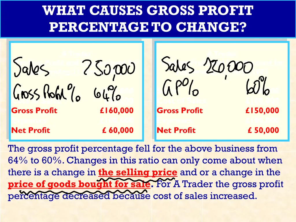 what causes gross profit percentage to change