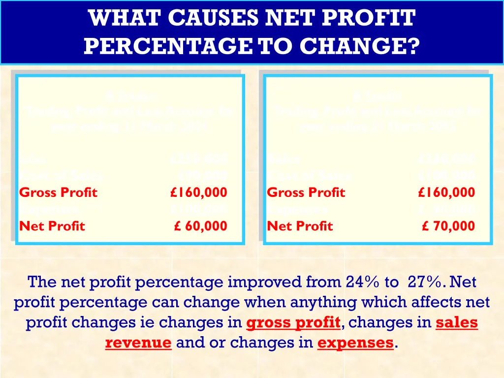 what causes net profit percentage to change