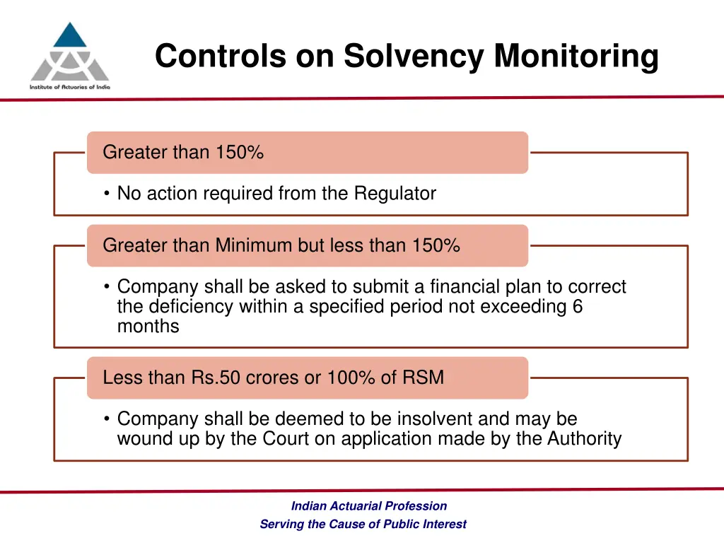 controls on solvency monitoring