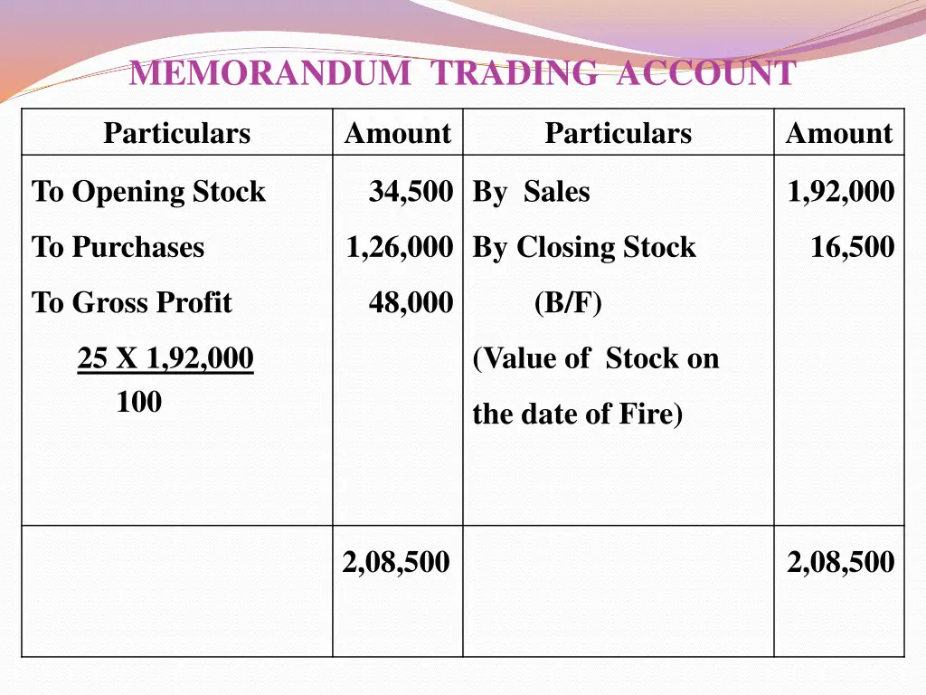 memorandum trading account 1