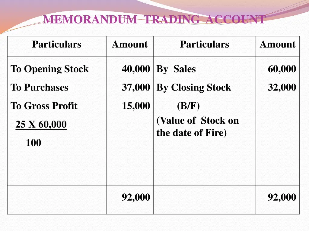 memorandum trading account