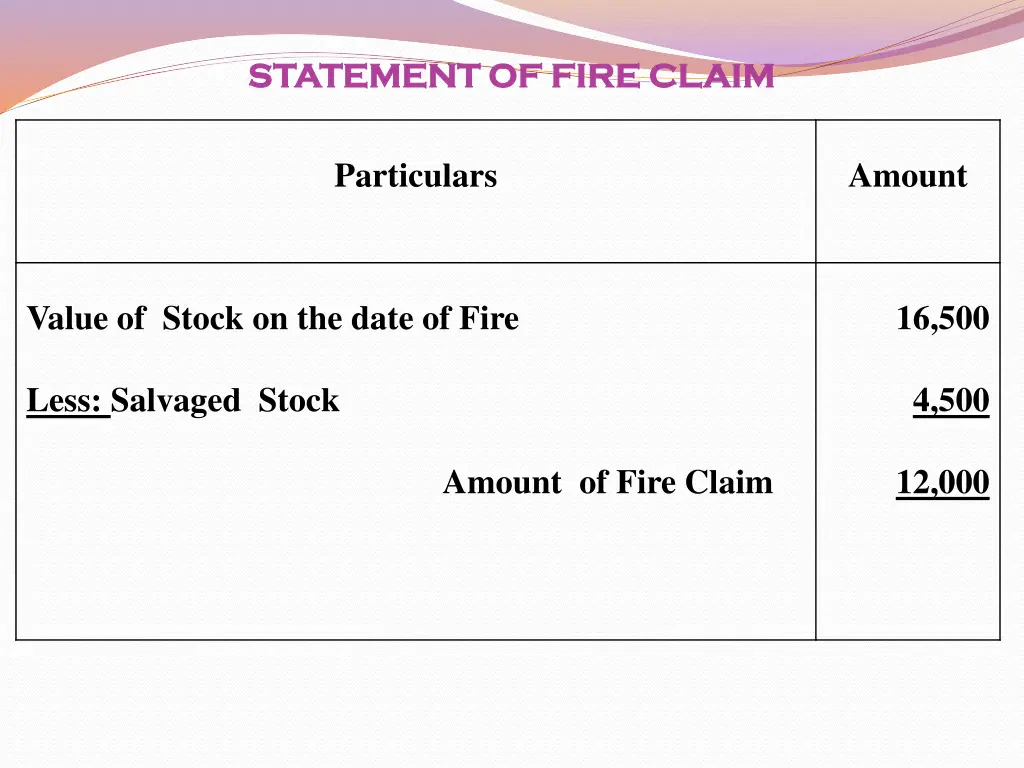 statement of fire claim statement of fire claim 1