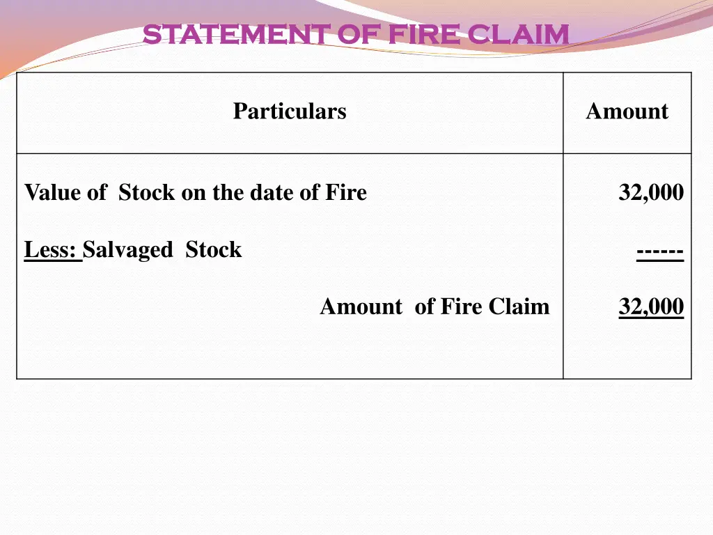 statement of fire claim statement of fire claim