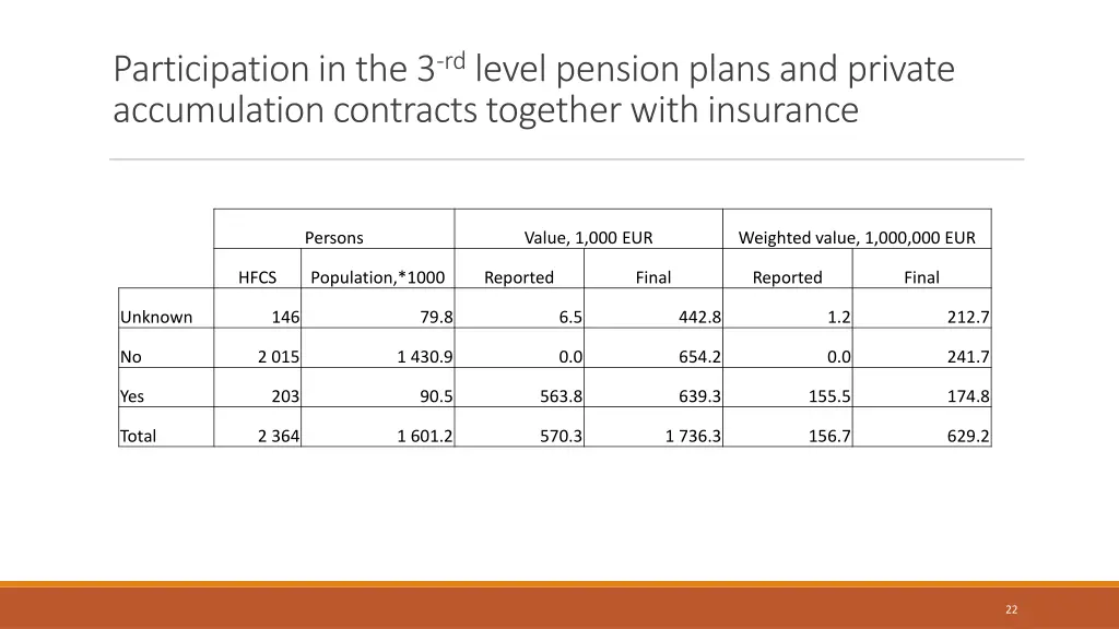 participation in the 3 rd level pension plans