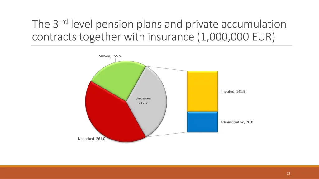 the 3 rd level pension plans and private