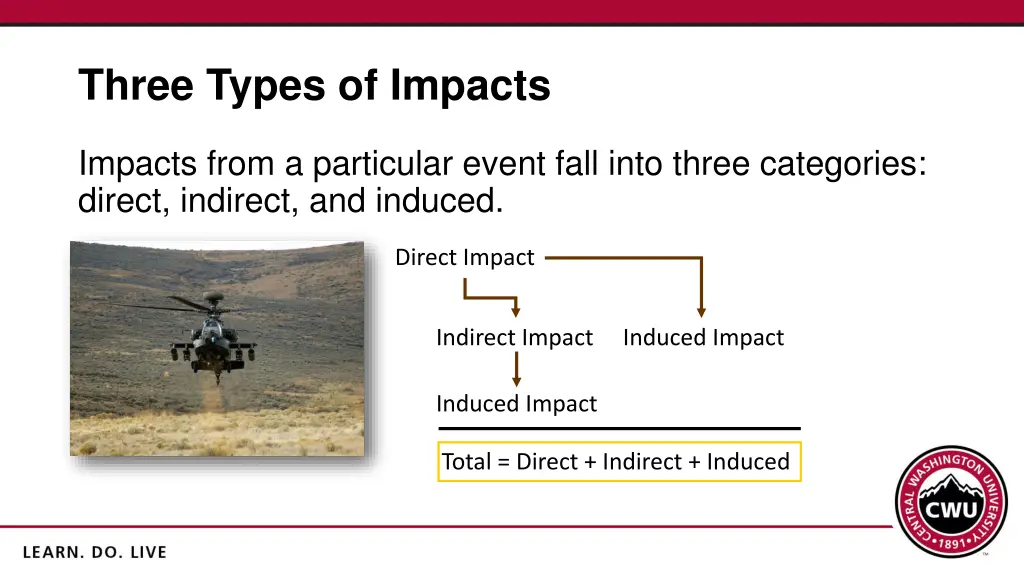 three types of impacts