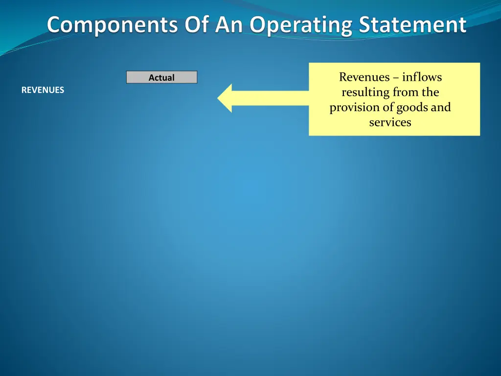 revenues inflows resulting from the provision