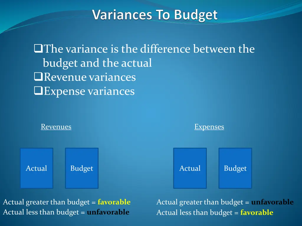 the variance is the difference between the budget