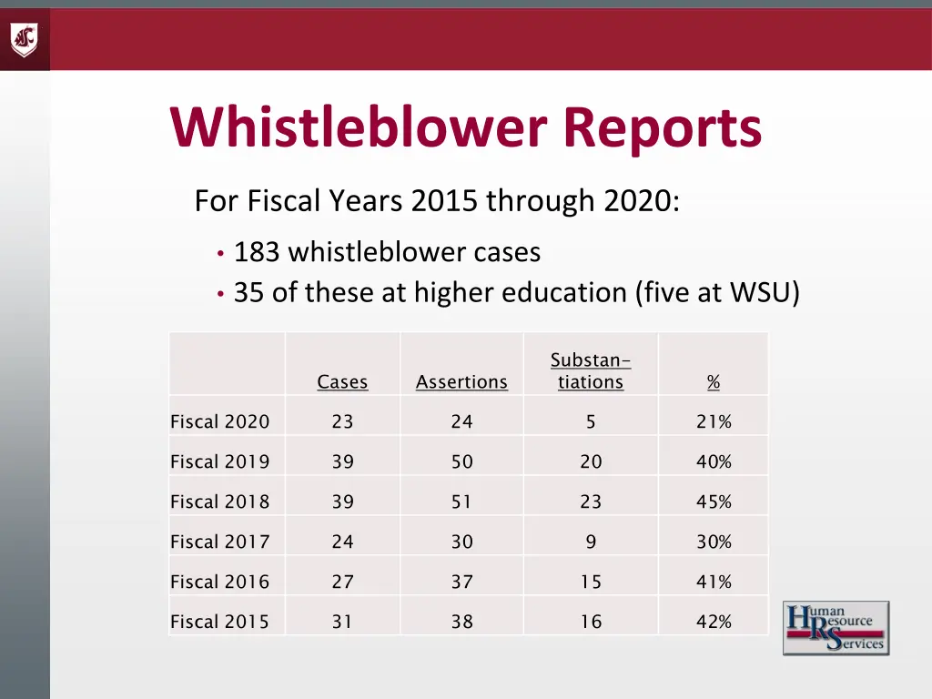 whistleblower reports