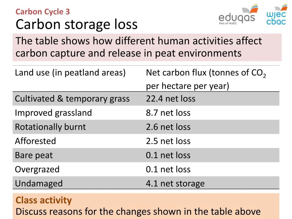 carbon cycle 3 carbon storage loss the table