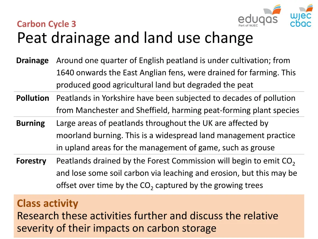 carbon cycle 3 peat drainage and land use change