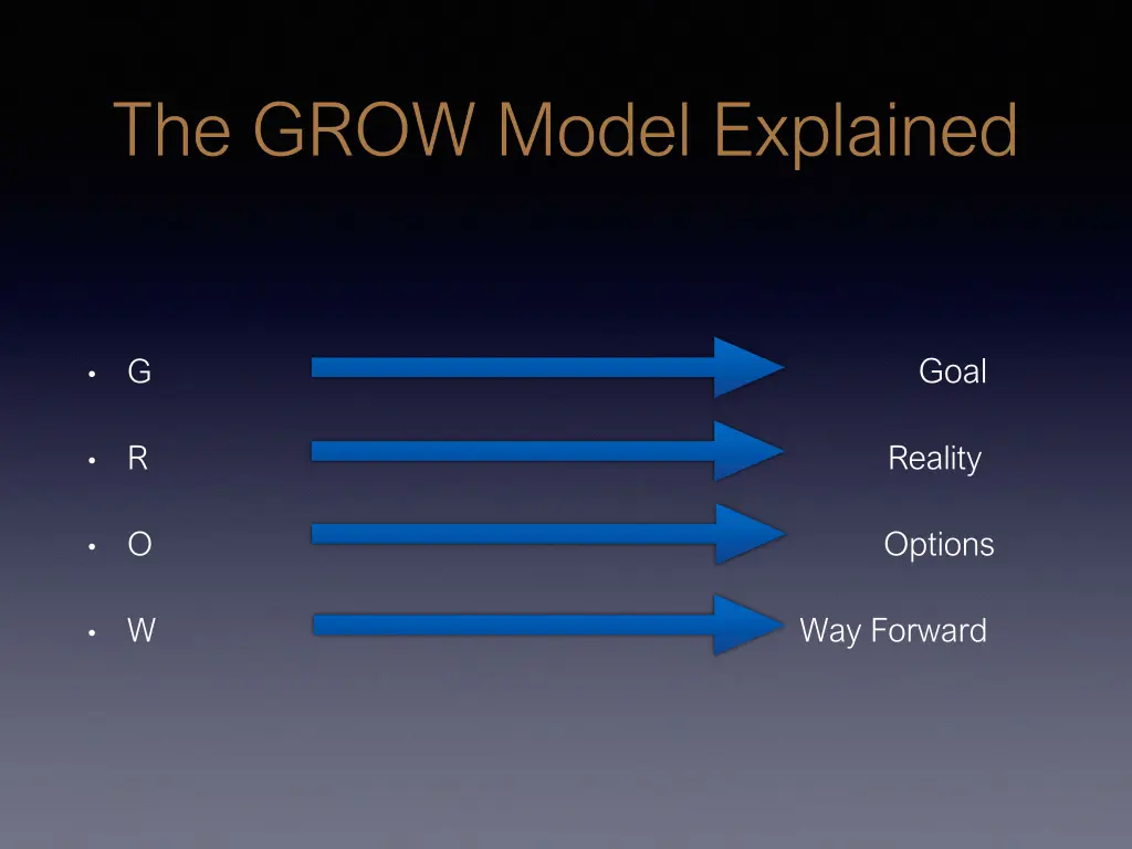 the grow model explained