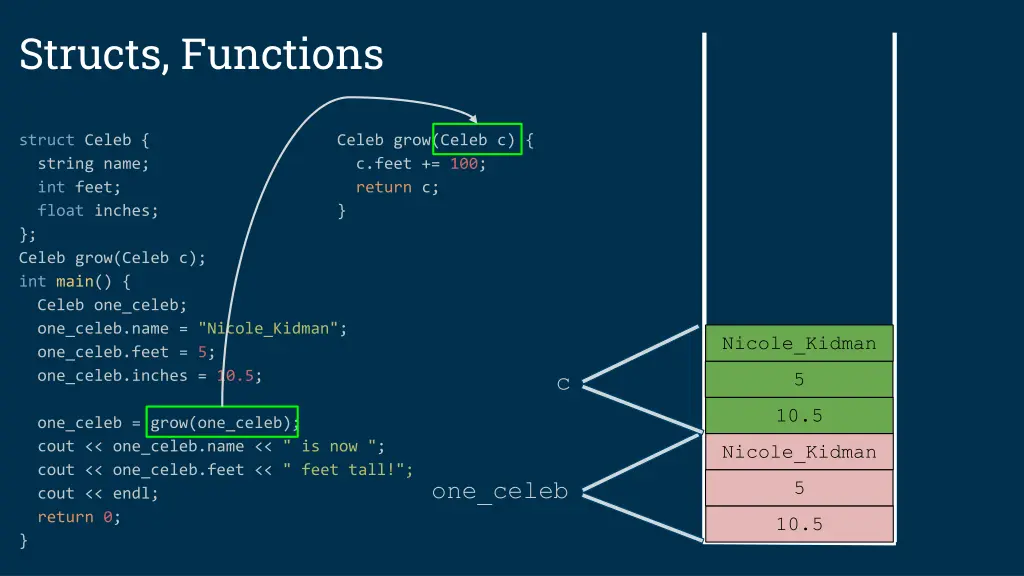 structs functions 2