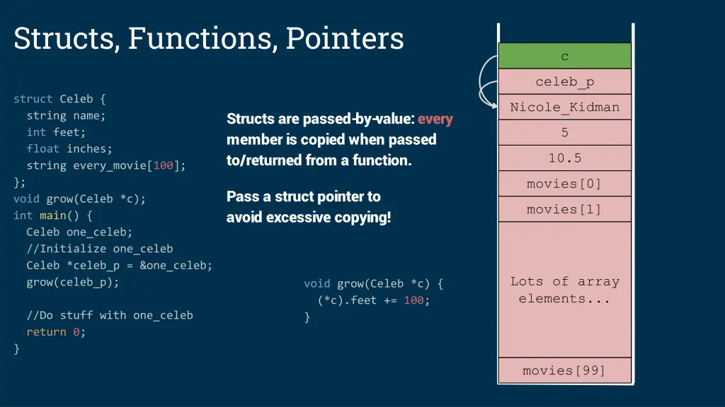 structs functions pointers 1