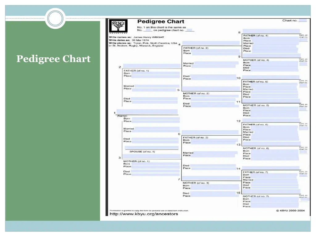 pedigree chart