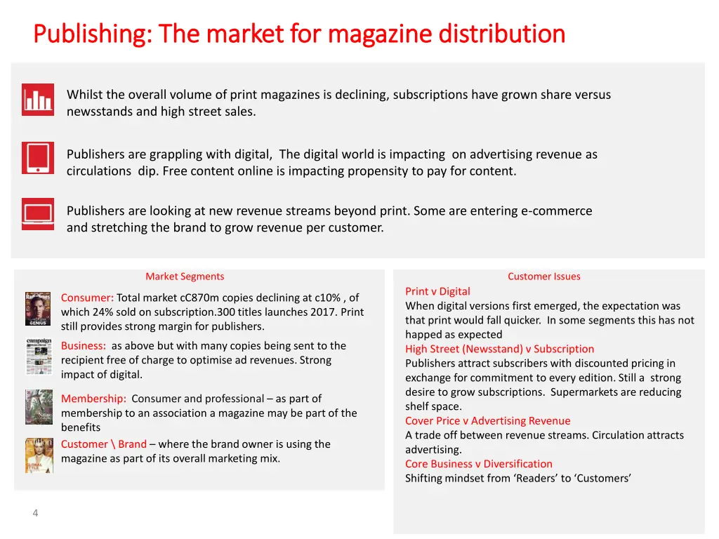 publishing the market for magazine distribution