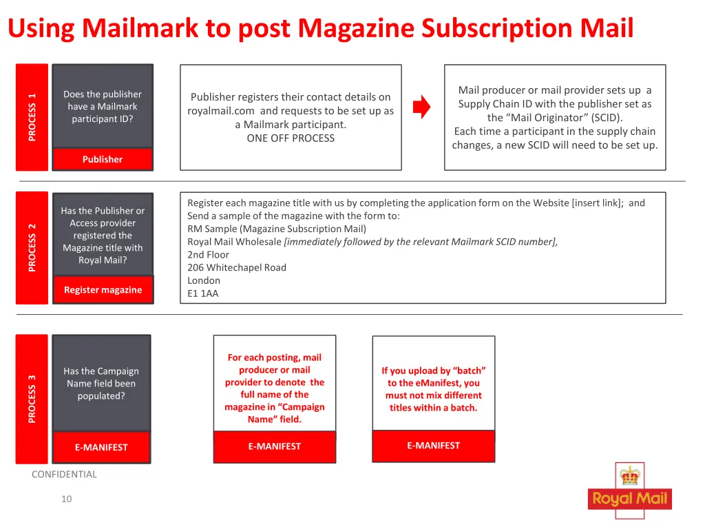 using mailmark to post magazine subscription mail