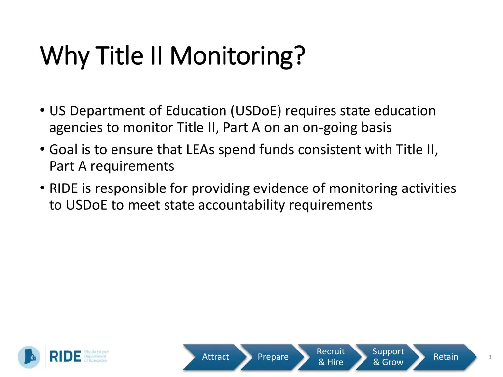 why title ii monitoring why title ii monitoring