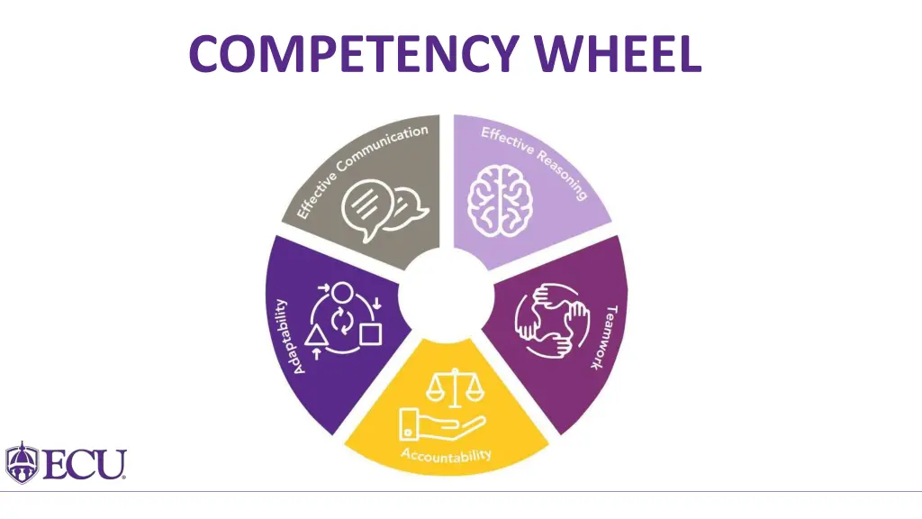 competency wheel