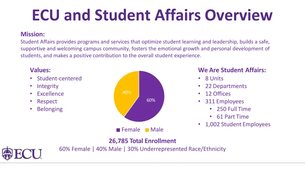 ecu and student affairs overview