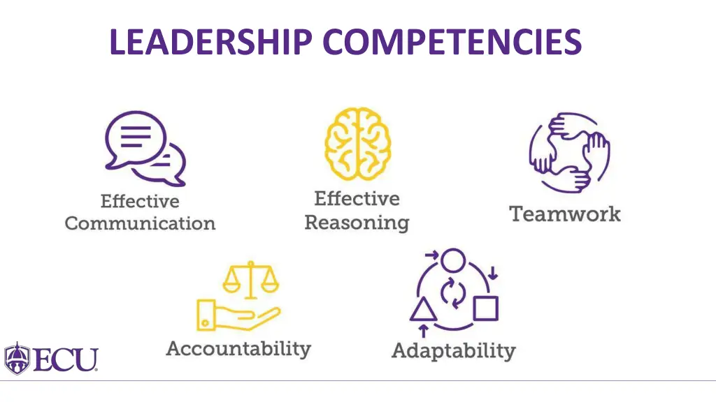 leadership competencies