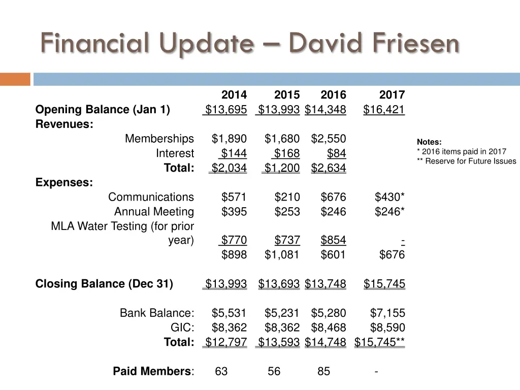 financial update david friesen