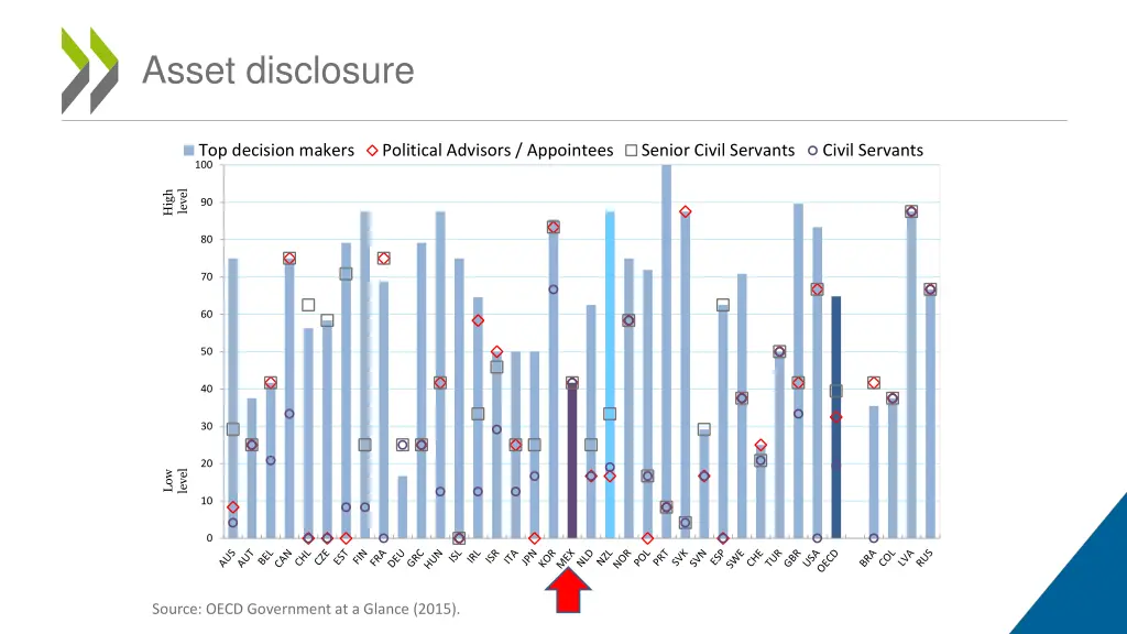 asset disclosure