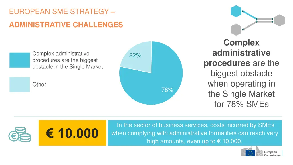 european sme strategy 1