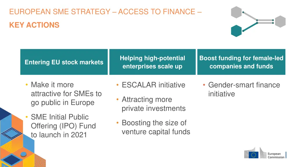 european sme strategy access to finance 1