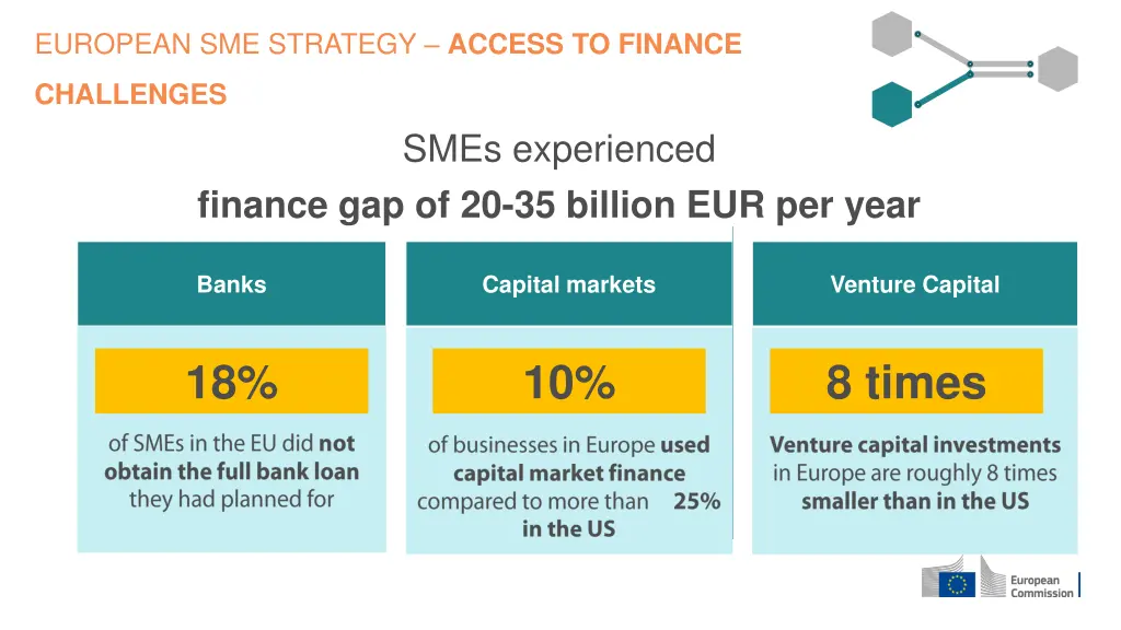 european sme strategy access to finance