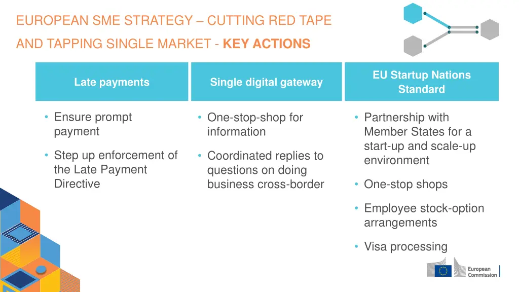 european sme strategy cutting red tape