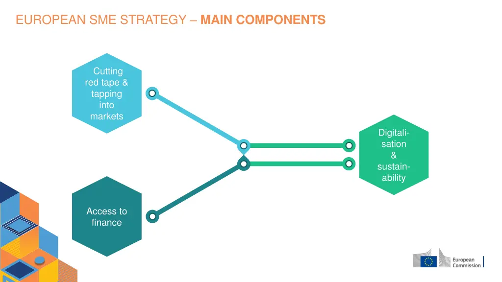 european sme strategy main components