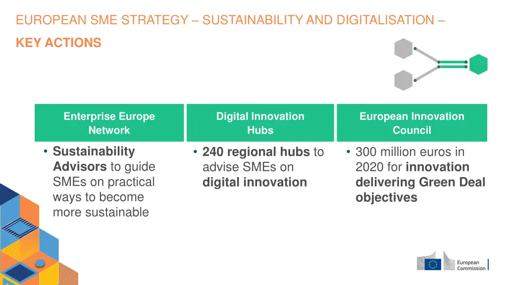 european sme strategy sustainability