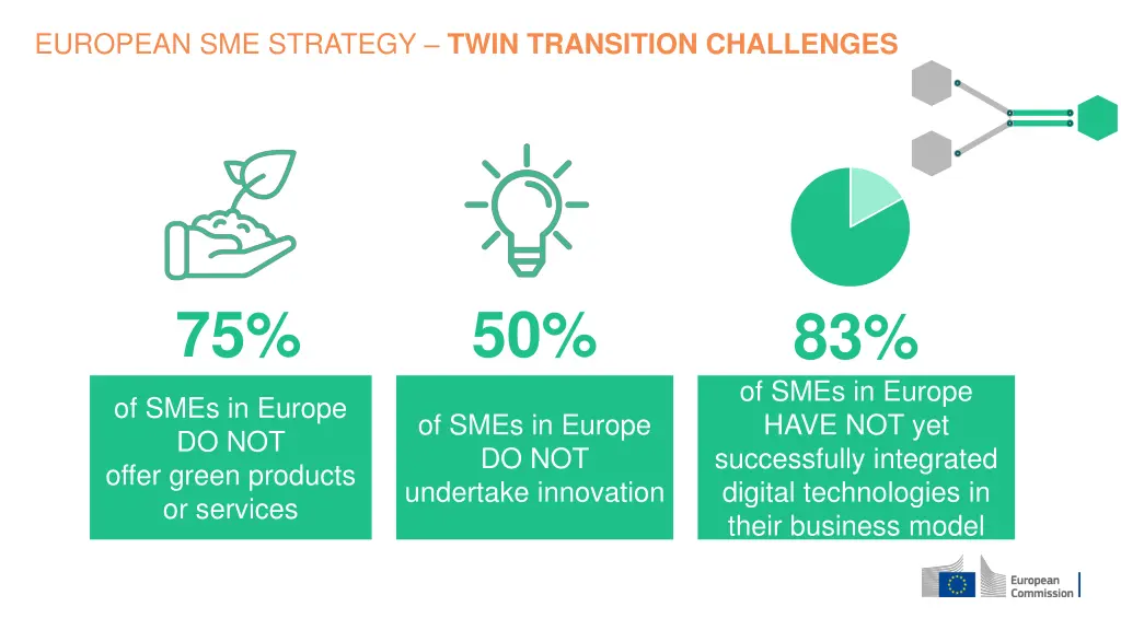 european sme strategy twin transition challenges