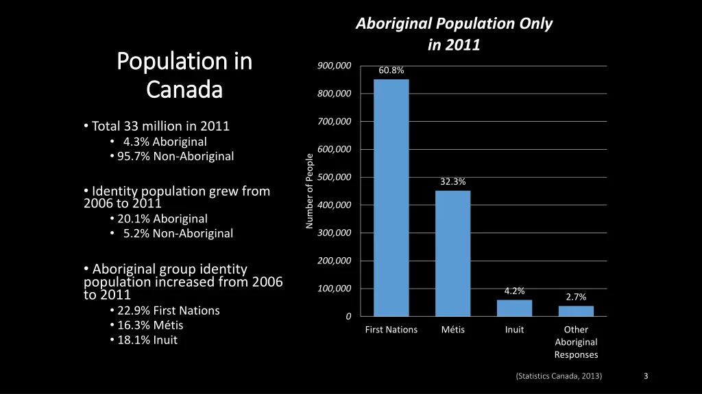 aboriginal population only in 2011