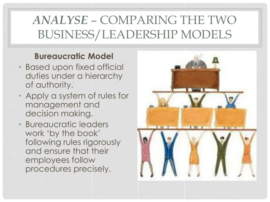 analyse comparing the two business leadership