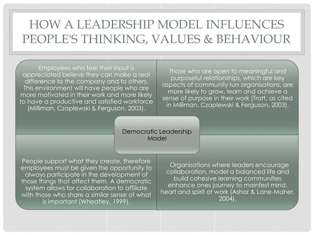 how a leadership model influences people 1