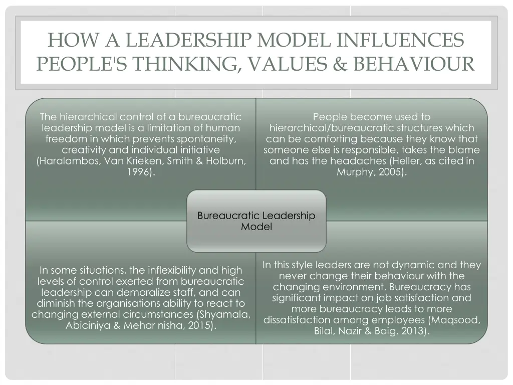 how a leadership model influences people