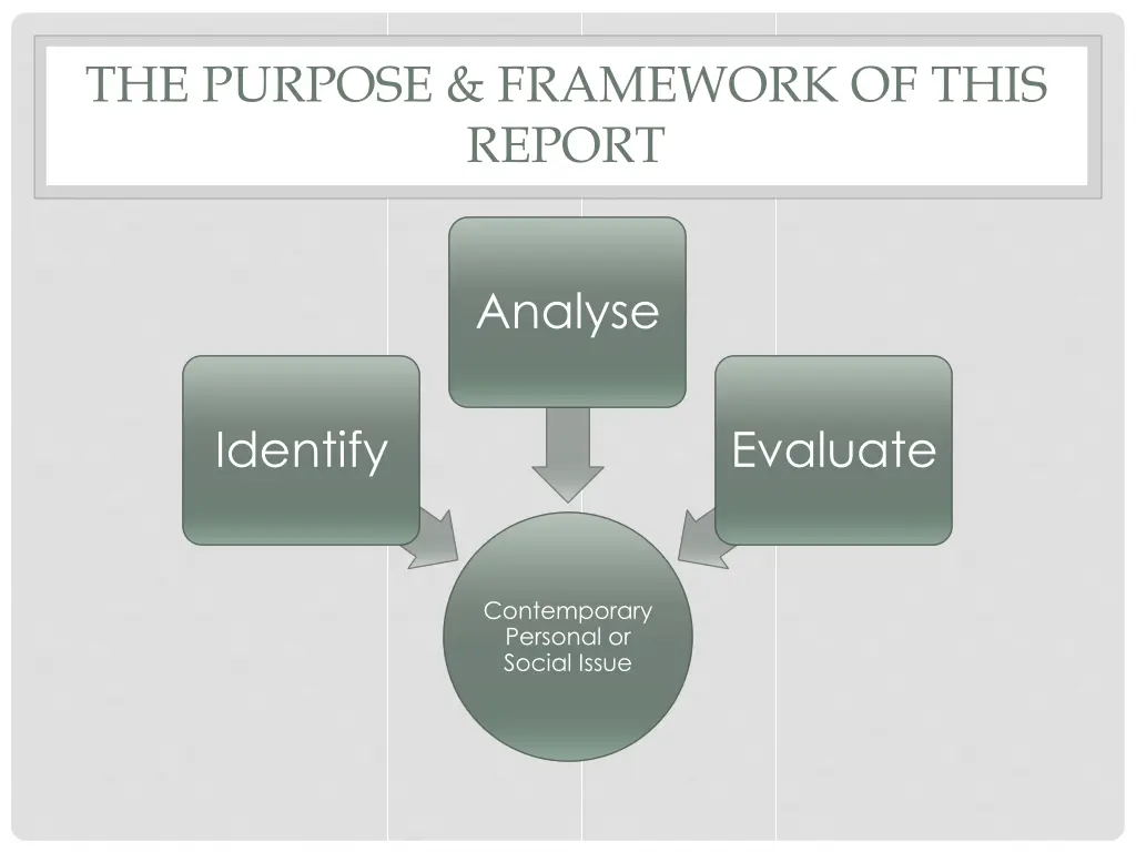 the purpose framework of this report