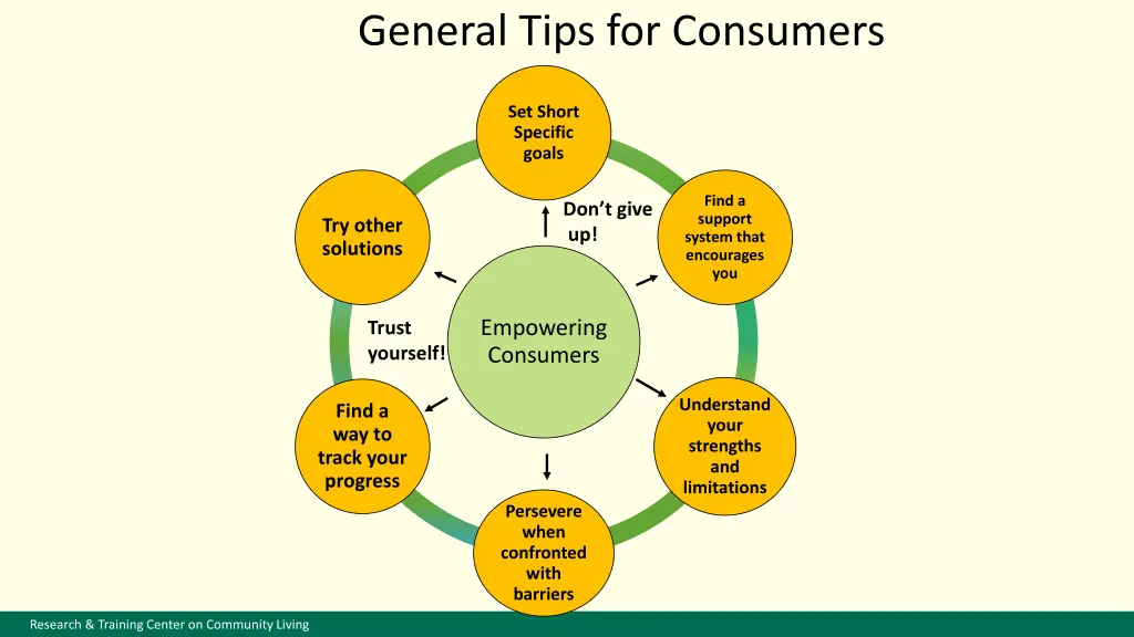 general tips for consumers