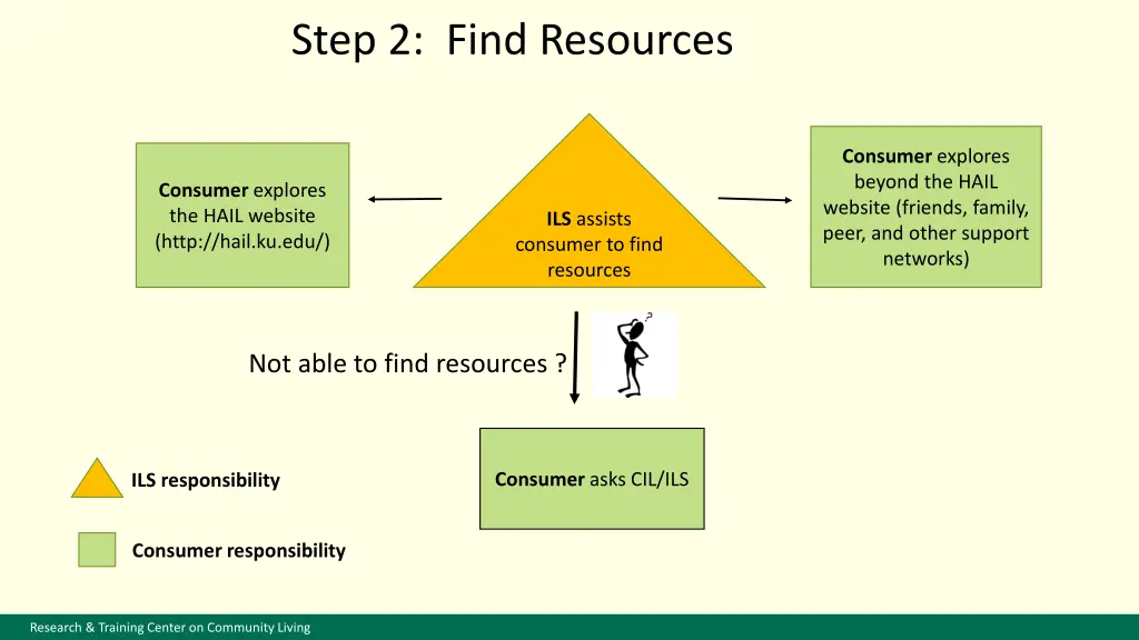 step 2 find resources