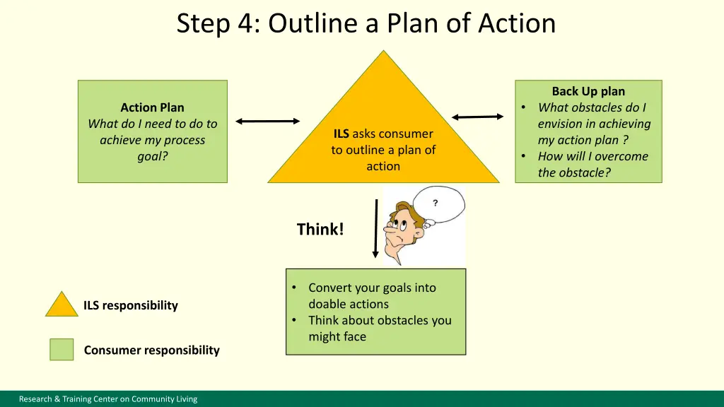 step 4 outline a plan of action