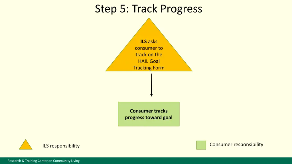 step 5 track progress