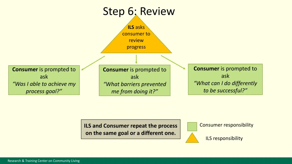 step 6 review