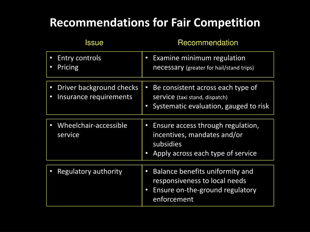 recommendations for fair competition