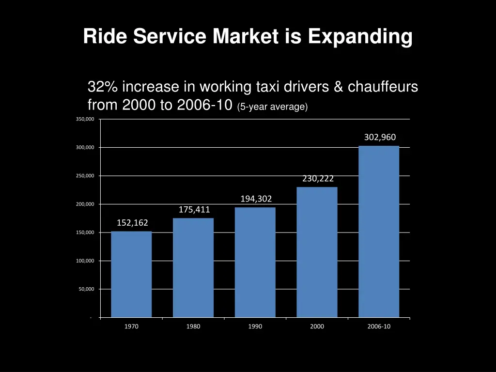 ride service market is expanding 1