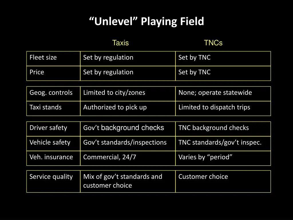 unlevel playing field