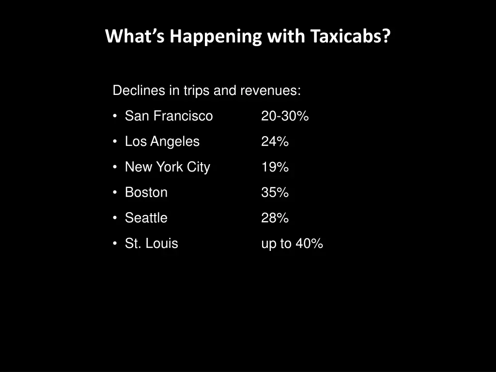 what s happening with taxicabs